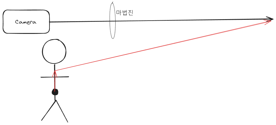 Attachments/Pasted image 20240506123914.png