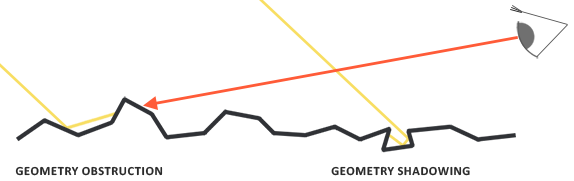 4. Archive/WhiteEngine/PBR/Attachments/Pasted image 20250313134310.png