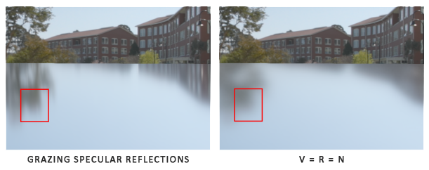 4. Archive/WhiteEngine/PBR/IBL/Attachments/Pasted image 20250324092444.png