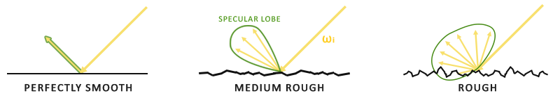 4. Archive/WhiteEngine/PBR/IBL/Attachments/Pasted image 20250324100800.png