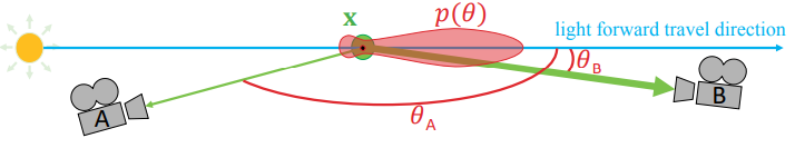 4. Archive/WhiteEngine/Real-Time Rendering 4th Edition/Attachments/Pasted image 20250517161728.png